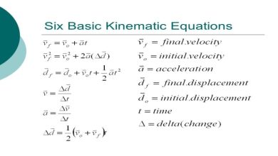 Photo of What are the Kinematic Equations of the Motion of a Body in one Dimension?